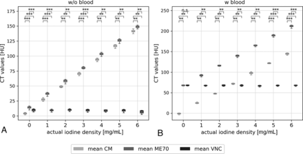 FIG 2.