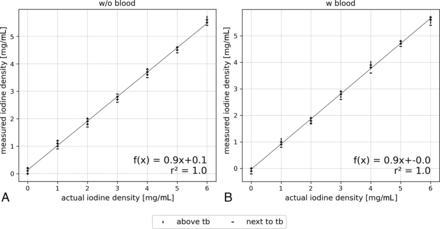 FIG 3.