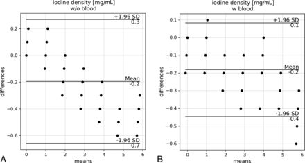 FIG 4.