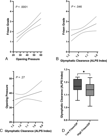 FIG 2.