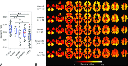 FIG 3.