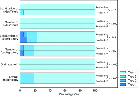 FIG 2.