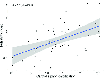 FIG 2.