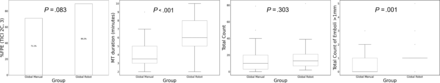 Fig 3.