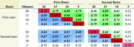 Table 4: