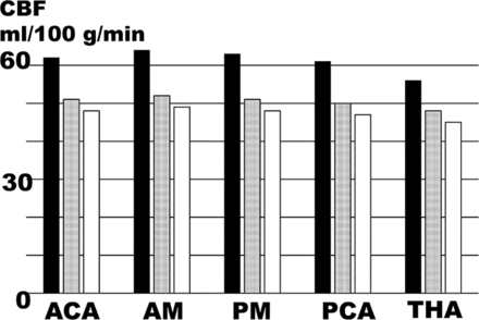 FIG 1.