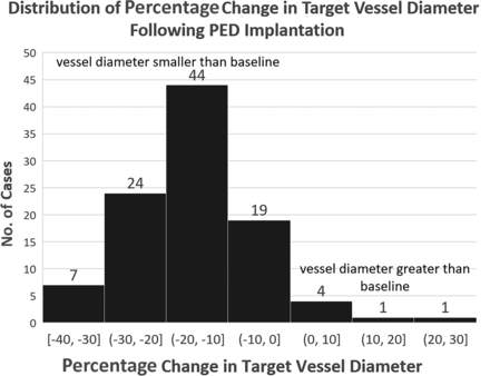 FIG 3.