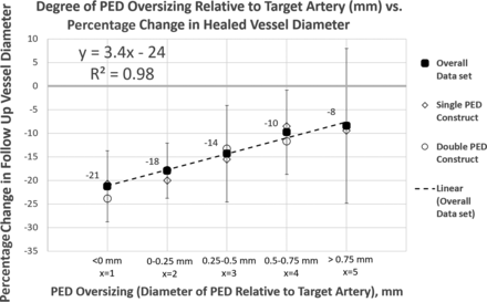 FIG 4.