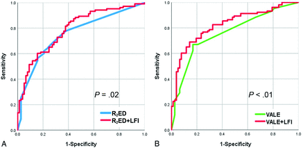 FIG 3.