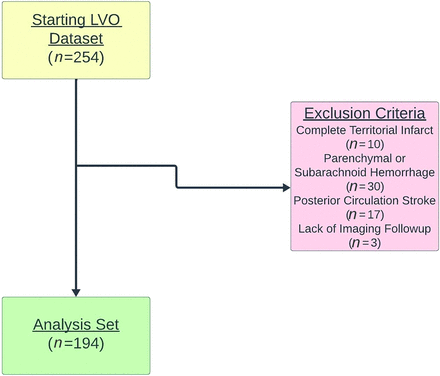 FIG 1.
