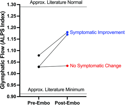 FIG 2.