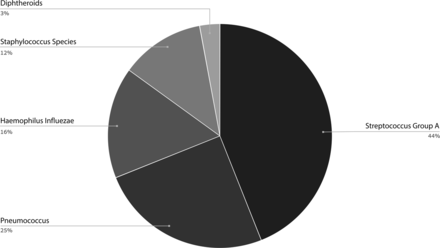 FIG 2.