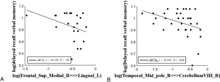FIG 4.
