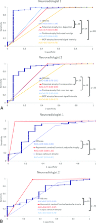 FIG 6.