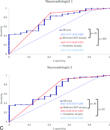 FIG 6.