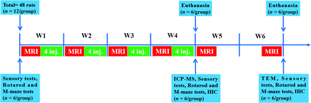 FIG 1.