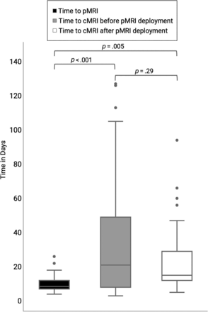 FIG 3.