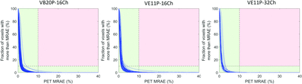 FIG 4.