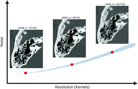 FIG 1.
