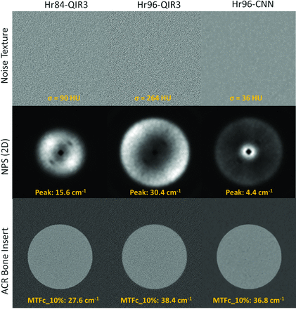 FIG 3.
